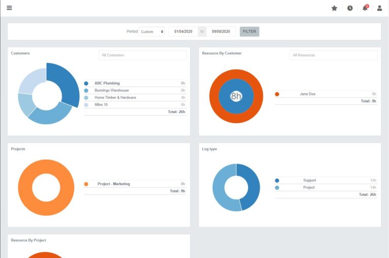 Workforce Insights and Reporting