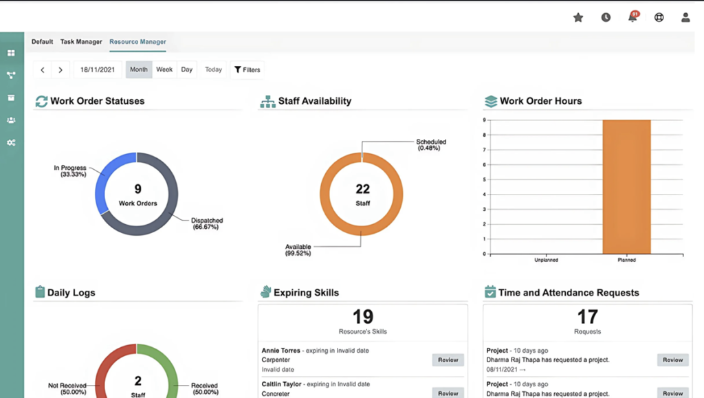 Field Service Management Real Time Insights