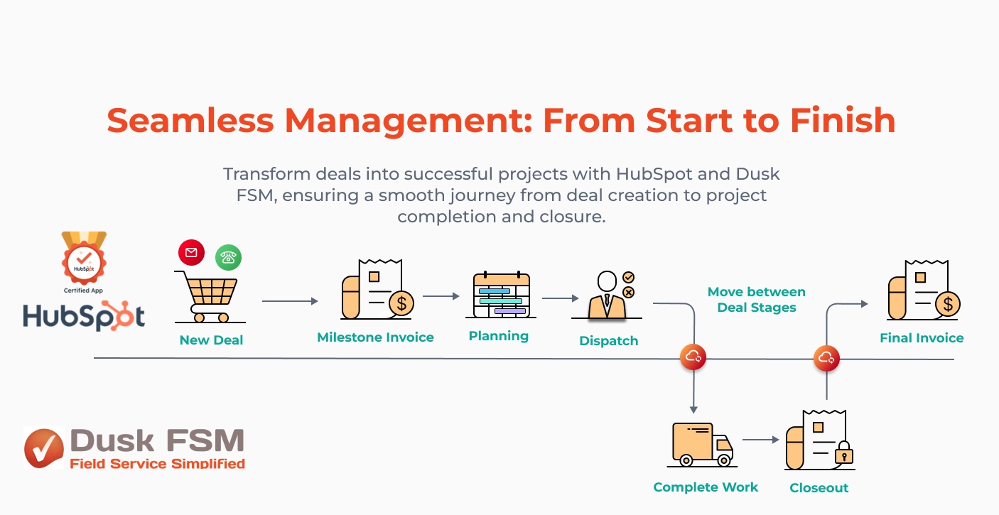Deal workflow from HubSpot to Dusk FSM