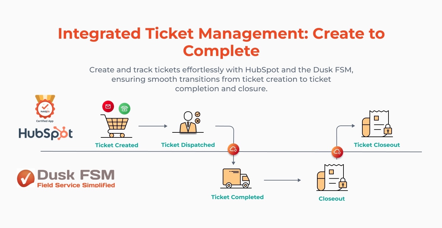 Ticket workflow from HubSpot to Dusk FSM