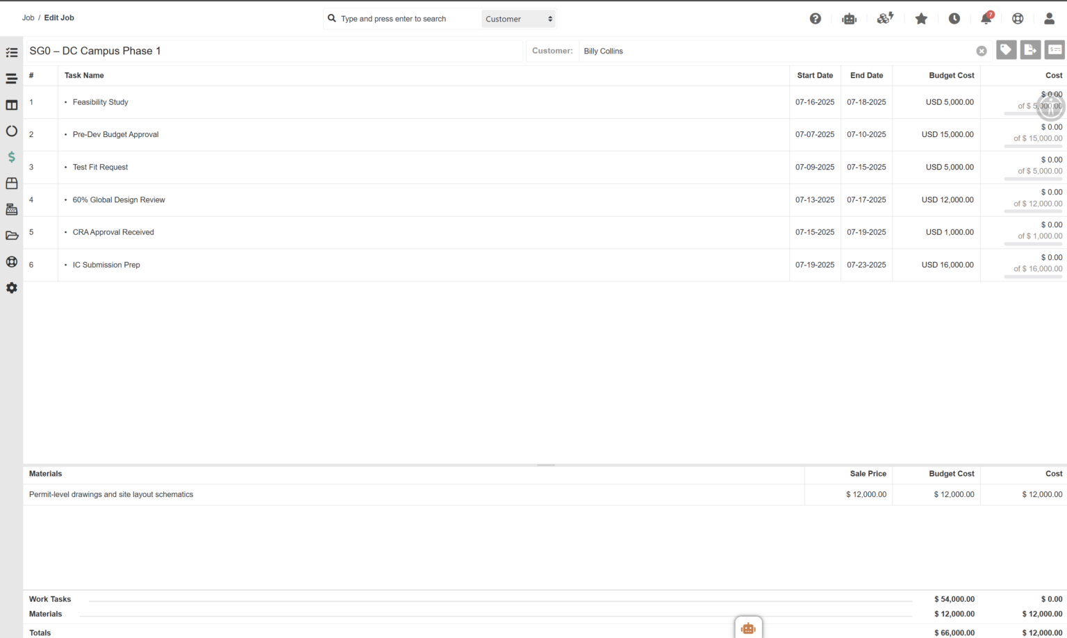 Control Budgets & Resources