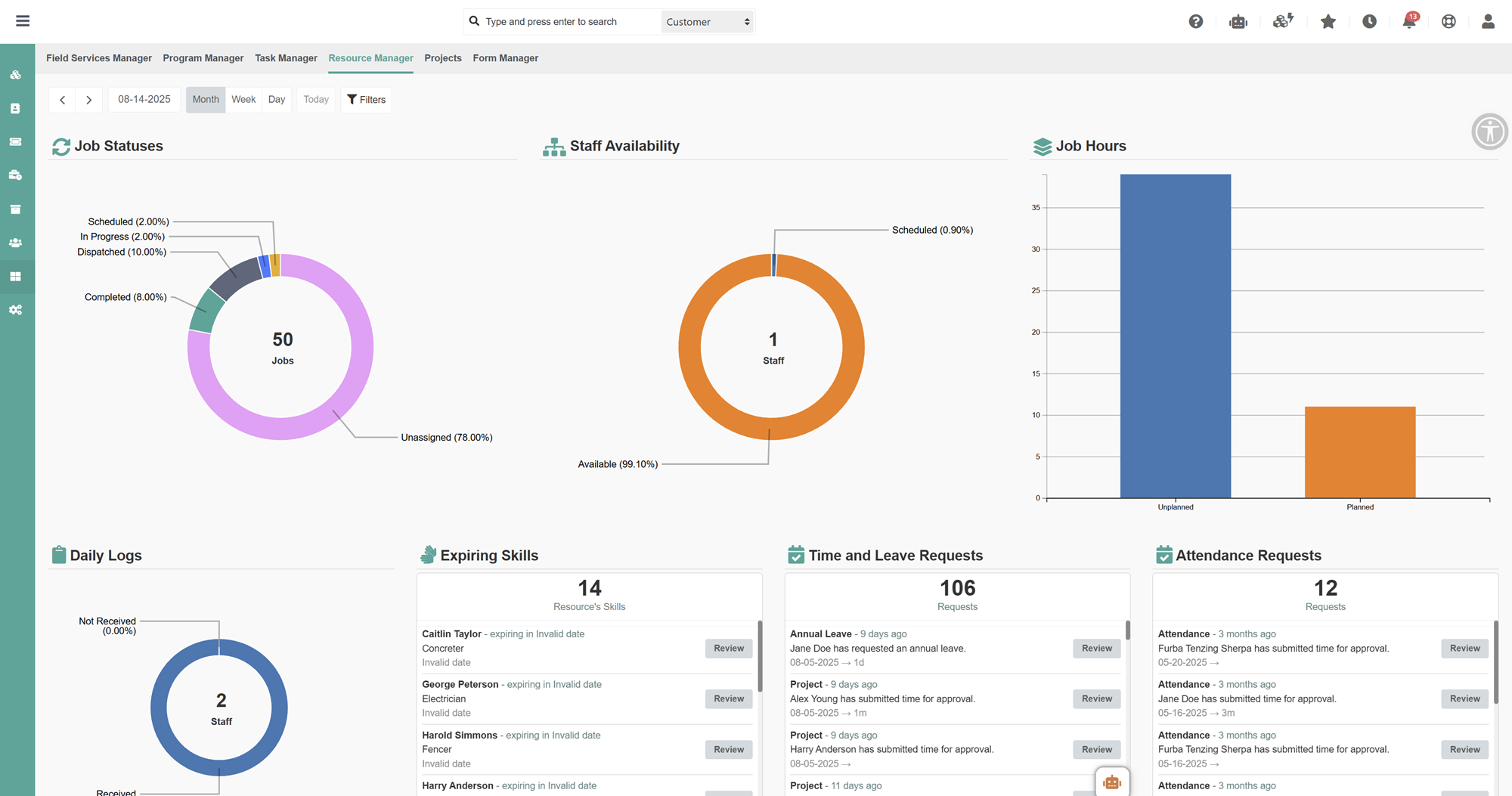Workforce and Asset Utilization