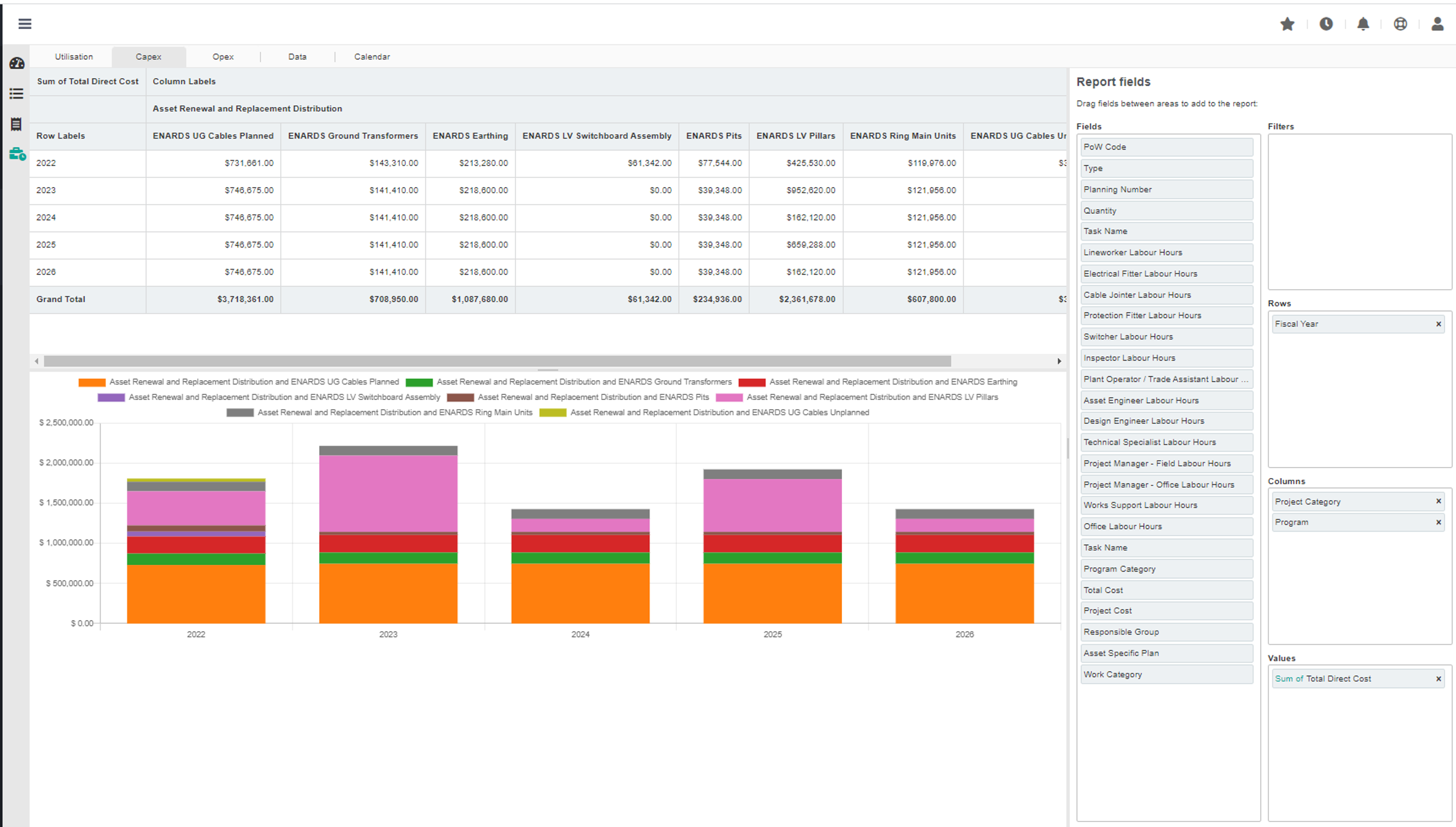 Pivot Table — slice forecasts by fiscal year, project and cost