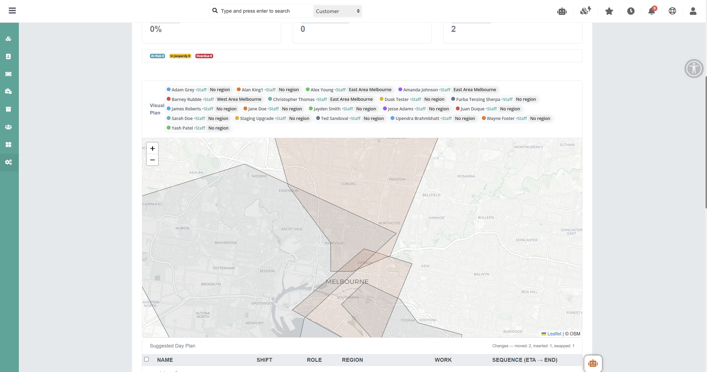 Capacity Planning and Workload Visibility
