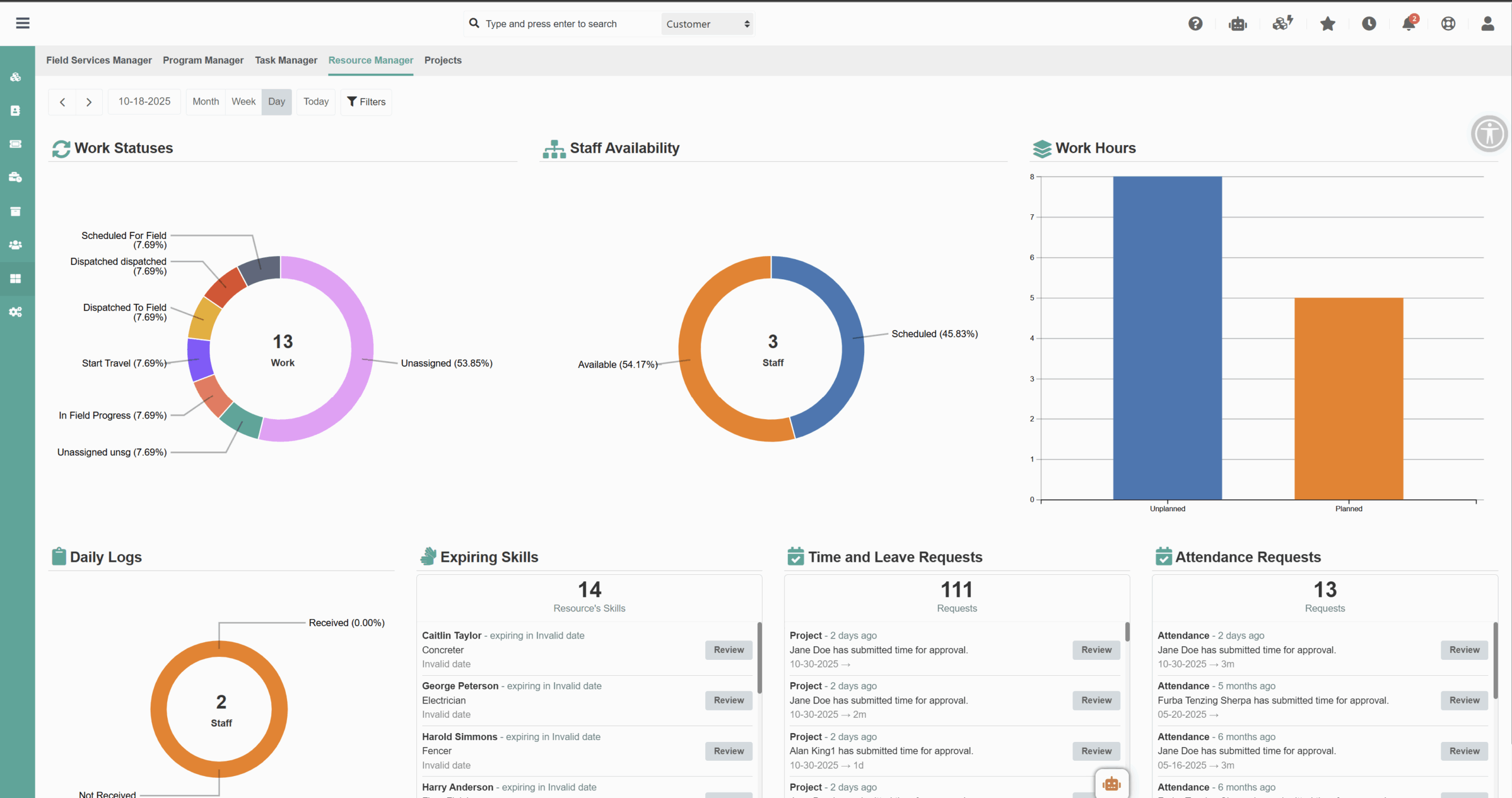 Time and Attendance Tracking