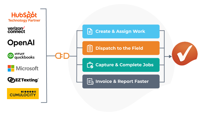 Dusk FSM workflow diagram hero